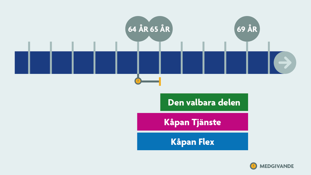 60.030_Ateranstaller YO som avgatt med ap S2 medgivande.png