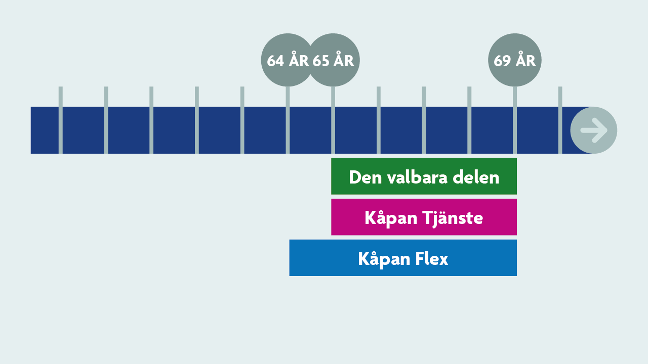 60.030_Ateranstaller YO som avgatt med ap S2.png