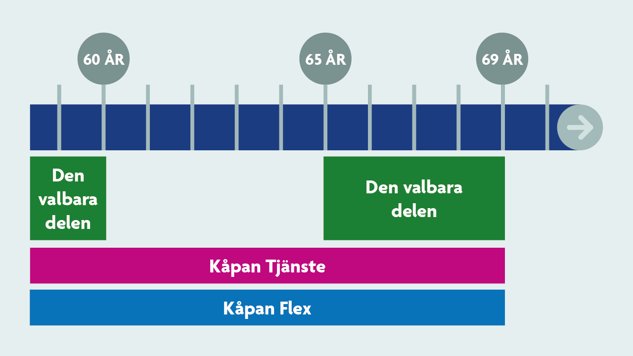 60.030_Flygledare fortsatter arbeta efter 60.png